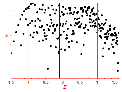 Strength function log